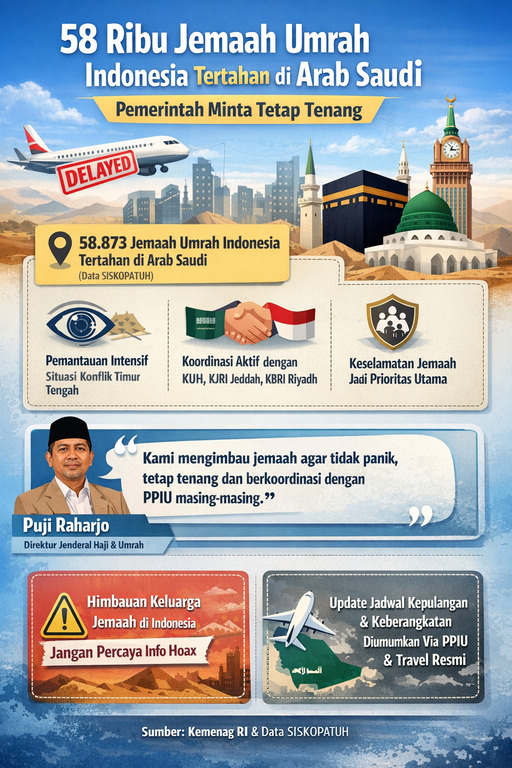 58 Ribu Jemaah Umrah Indonesia Tertahan di Arab Saudi, Pemerintah Minta Tetap Tenang