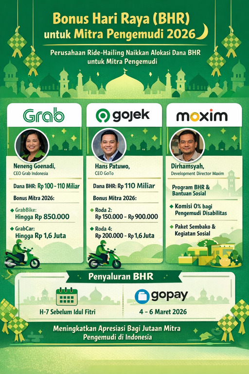 Perusahaan Ride-Hailing Siapkan Bonus Hari Raya untuk Mitra Pengemudi, Alokasi Dana Grab dan GoTo Naik Dua Kali Lipat