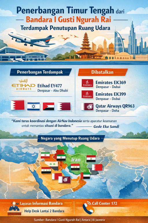 Penerbangan Timur Tengah dari Bandara I Gusti Ngurah Rai Terdampak Penutupan Ruang Udara